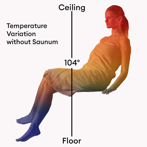 Saunum AirSolo 70 - Sauna Temp & Steam Equalizer, 70" — view 5