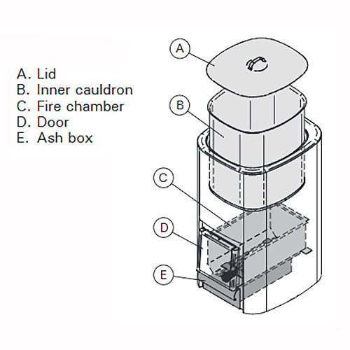 Harvia Harvia Cauldron 50 Liter Water Heater — view 2