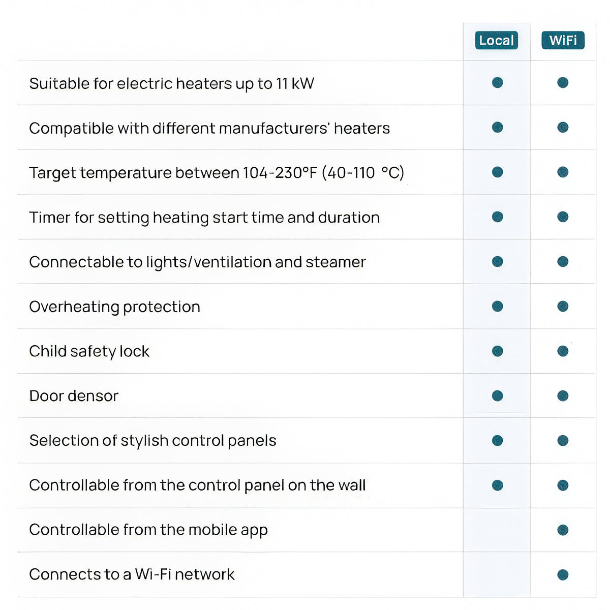 HUUM UKU 4.2 Local and Wi-Fi feature comparison chart