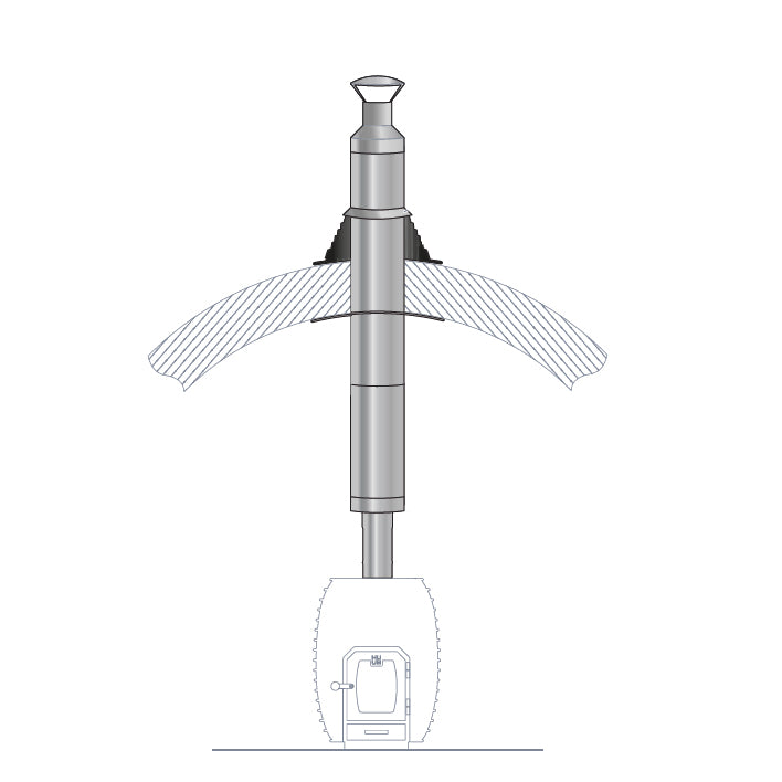 HUUM Barrel Sauna Chimney - Sauna Wood Stove Chimney Set, Barrel Sauna