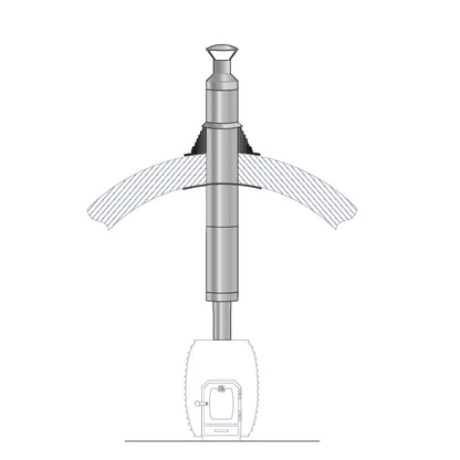 HUUM Barrel Sauna Chimney - Sauna Wood Stove Chimney Set, Barrel Sauna