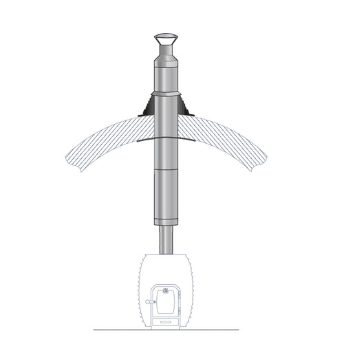 HUUM Barrel Sauna Chimney - Sauna Wood Stove Chimney Set, Barrel Sauna