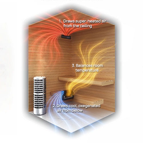 Saunum AirSolo 80 - Sauna Temp & Steam Equalizer, 80" — view 2