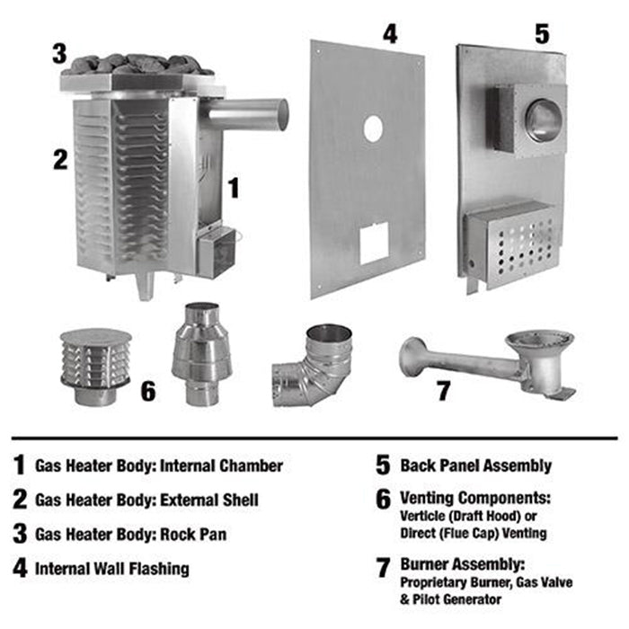 Scandia 80K BTU Gas Sauna Heater — design detail